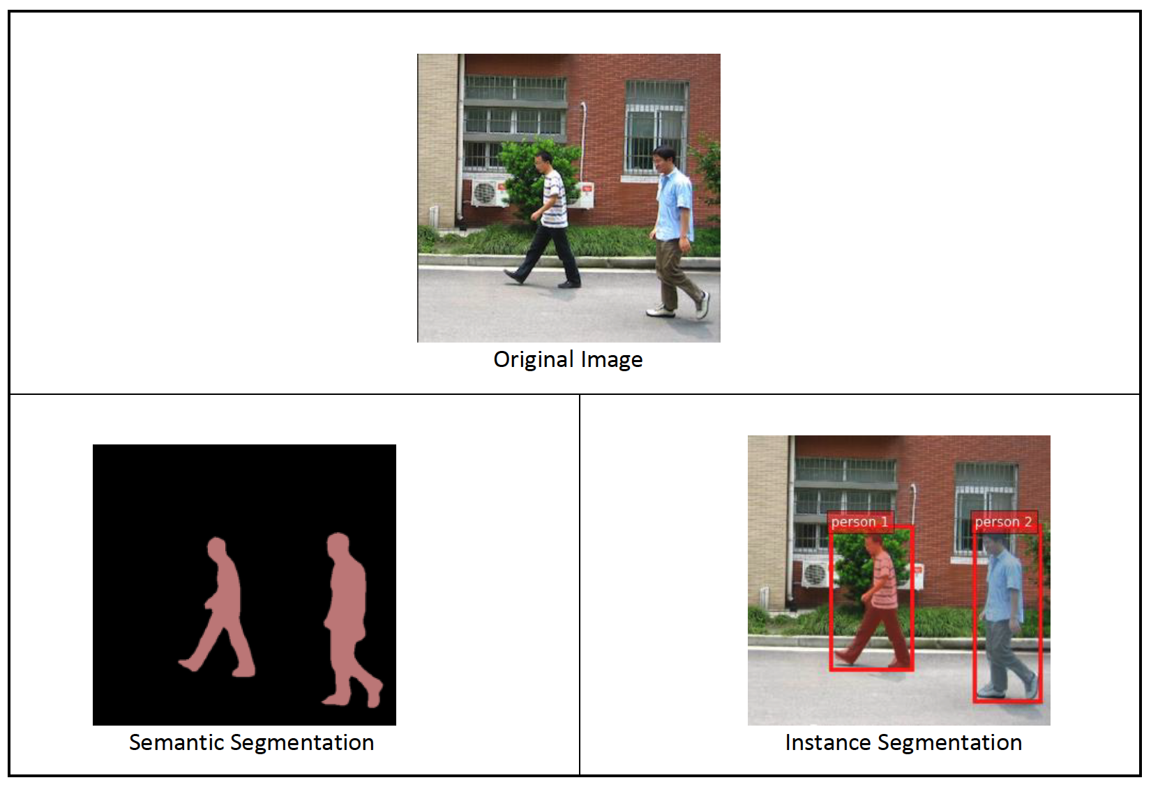 Exécutez la segmentation d'images avec Amazon SageMaker JumpStart PlatoBlockchain Data Intelligence. Recherche verticale. Aï.