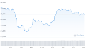 Bitcoin 20 Bin Dolarlık Tahtı Geri Aldı – ETH Grafikte Yükseliyor Ethereum News PlatoBlockchain Veri İstihbaratı. Dikey Arama. Ai.