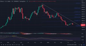 Bitcoin Price Analysis: Can BTC Revisit $22,000 After Heavy Sell-Off? PlatoBlockchain Data Intelligence. Vertical Search. Ai.