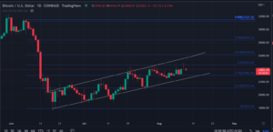 Bitcoin Price Analysis: BTC Consolidates Below $24,000; Is Bounce Back Possible? PlatoBlockchain Data Intelligence. Vertical Search. Ai.