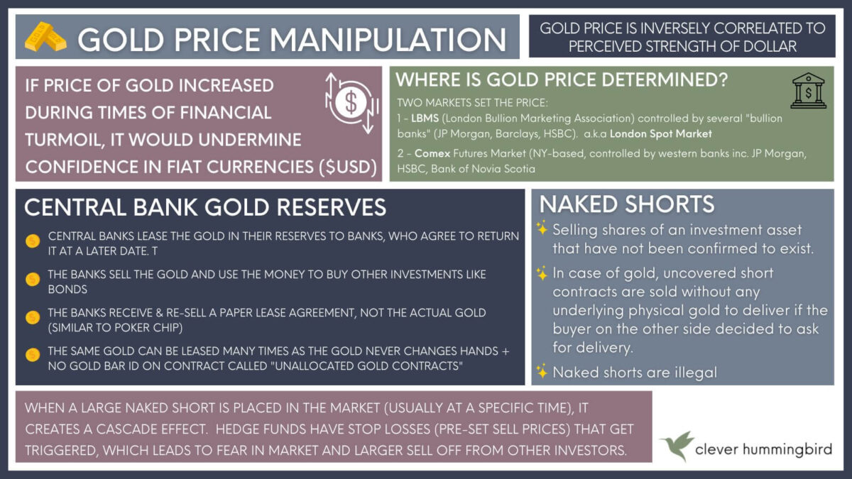 التلاعب في أسعار الذهب
