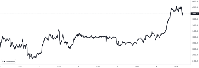 Bitcoin Bearish Signal: Leverage Ratio Spikes Up | Bitcoinist.com PlatoBlockchain Data Intelligence. Vertical Search. Ai.