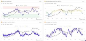 Bitcoin Enters Into Undervalued Territory Again, But Analyst Says A Bottom Is Yet To Be Formed – Here’s Why PlatoAiStream Data Intelligence. Vertical Search. Ai.