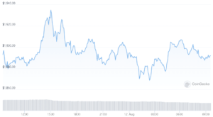 Ethereum Price Sees Additional Gains – Gearing For Lift-Off Ethereum News PlatoBlockchain Data Intelligence. Vertical Search. Ai.