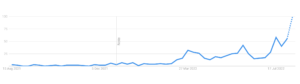Ethereum Merge Trends on Google PlatoBlockchain Data Intelligence. 垂直検索。 あい。