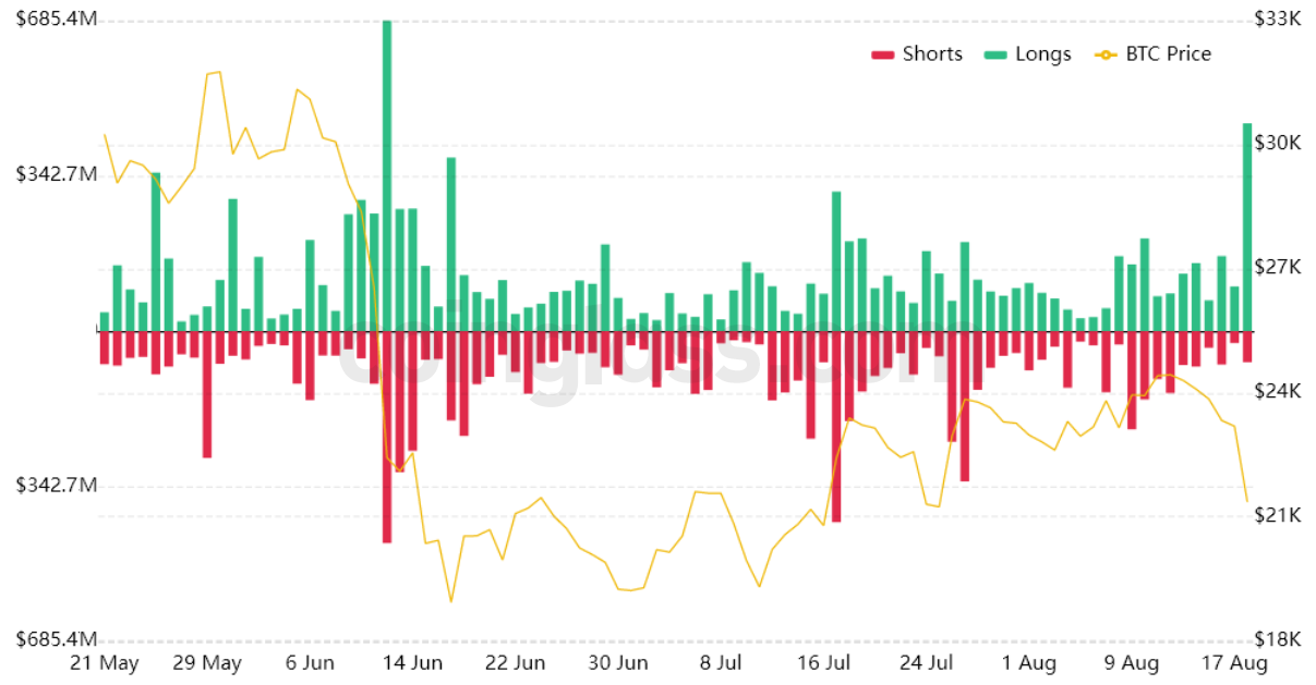 3 reasons why Bitcoin’s drop to $21K and the market-wide sell-off could be worse than you think PlatoBlockchain Data Intelligence. Vertical Search. Ai.