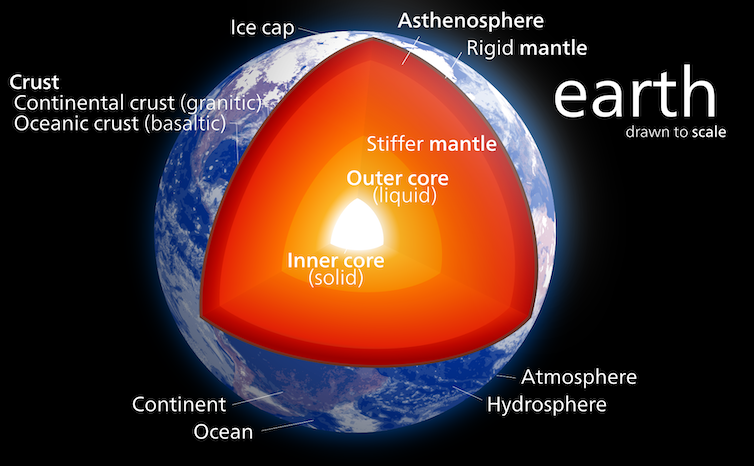 नए साक्ष्य से पता चलता है कि विशालकाय क्षुद्रग्रह प्रभाव ने पृथ्वी के महाद्वीपों को प्लेटोब्लॉकचैन डेटा इंटेलिजेंस बनाया। लंबवत खोज। ऐ.