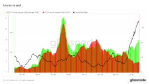 Bitcoin dan Ethereum berjangka kembali menunjukkan dominasinya atas pasar spot. PlatoBlockchain Data Intelligence. Pencarian Vertikal. Ai.