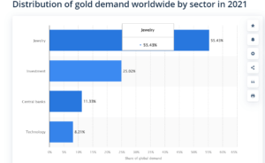 Research: Gold’s value fell amid war, record inflation and potential recession – is Bitcoin a better hedge? PlatoBlockchain Data Intelligence. Vertical Search. Ai.