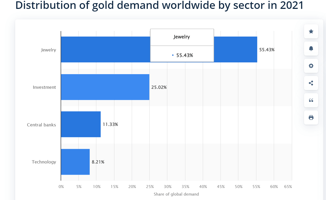 Έρευνα: Η αξία του χρυσού έπεσε εν μέσω πολέμου, πληθωρισμού ρεκόρ και πιθανής ύφεσης – είναι το Bitcoin καλύτερος αντιστάθμισης; Ευφυΐα Δεδομένων PlatoBlockchain. Κάθετη αναζήτηση. Ολα συμπεριλαμβάνονται.