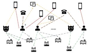 Construiți o soluție de detectare a fraudelor în timp real bazată pe GNN folosind Amazon SageMaker, Amazon Neptune și Deep Graph Library PlatoBlockchain Data Intelligence. Căutare verticală. Ai.