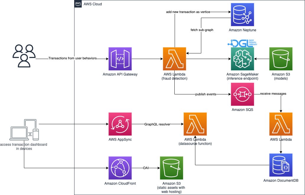 Amazon SageMaker, Amazon Neptune 및 Deep Graph Library PlatoBlockchain Data Intelligence를 사용하여 GNN 기반 실시간 사기 탐지 솔루션을 구축하십시오. 수직 검색. 일체 포함.