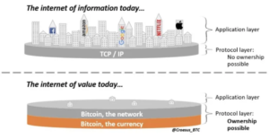 Hvorfor Bitcoin er digital eiendom PlatoBlockchain Data Intelligence. Vertikalt søk. Ai.
