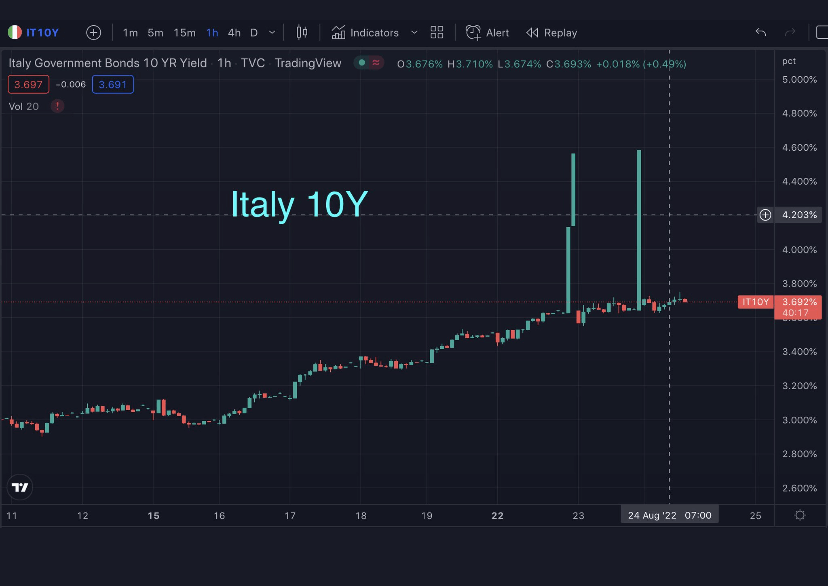 európa olaszország 10 éves kötvények