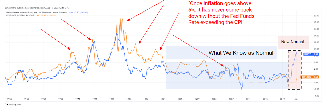 inflasjon