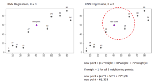 دليل لخوارزمية K-Nearest Neighbours في Python و Scikit-Learn PlatoBlockchain Data Intelligence. البحث العمودي. عاي.