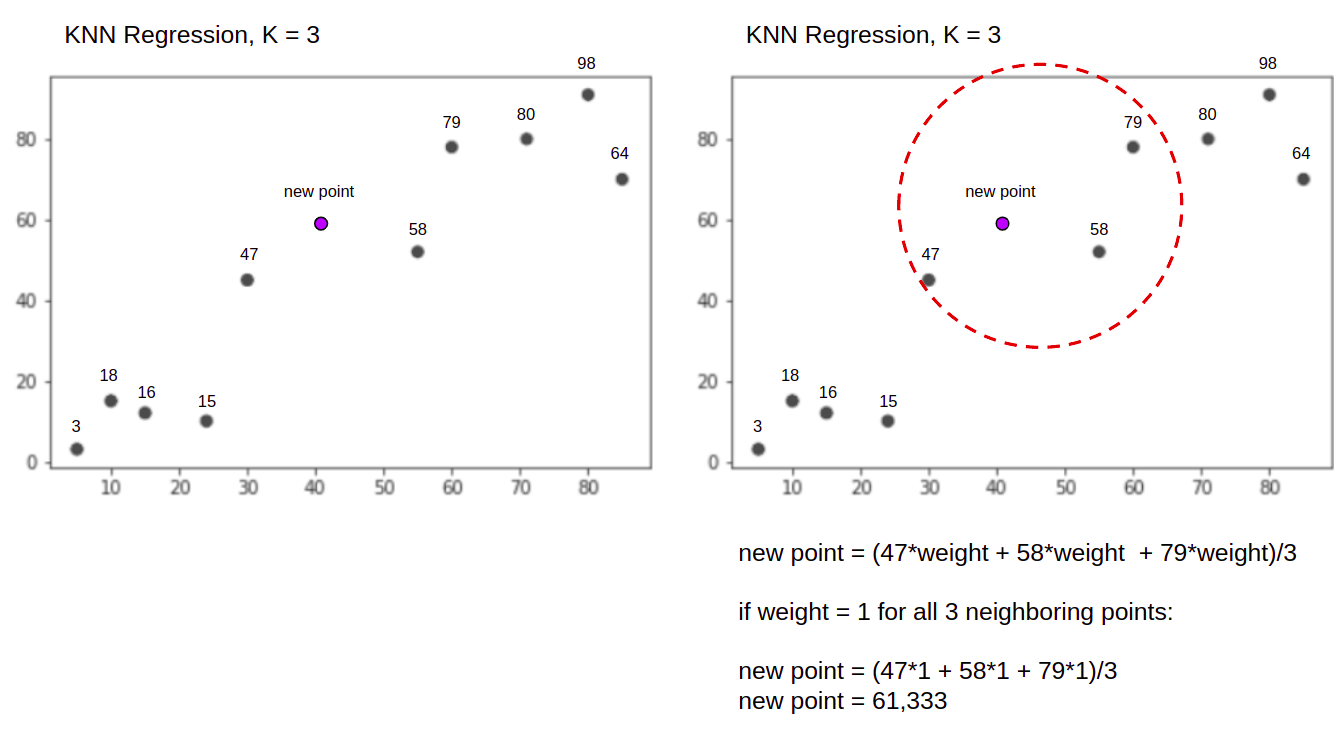 Guide to the K-Nearest Neighbors Algorithm in Python and Scikit-Learn PlatoBlockchain Data Intelligence. Vertical Search. Ai.