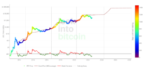 Bitcoin Stock-to-Flow 모델 작성자 PlanB는 ByBit을 통한 '양적 투자'를 '100x' HODL 전략 PlatoBlockchain Data Intelligence로 홍보합니다. 수직 검색. 일체 포함.