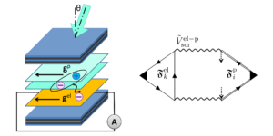 Superfluid drag mellan excitoniska polaritoner och supraledande elektrongas PlatoBlockchain Data Intelligence. Vertikal sökning. Ai.