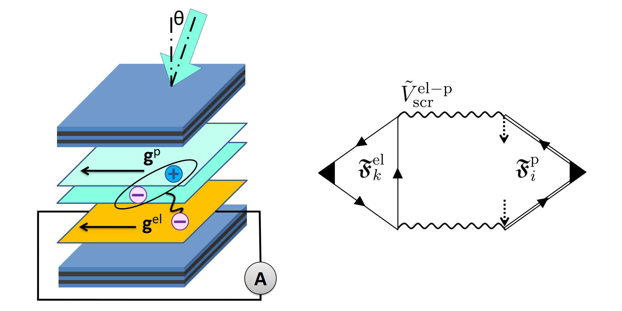 Arrastre superfluido entre polaritones excitónicos y gas de electrones superconductores Inteligencia de datos PlatoBlockchain. Búsqueda vertical. Ai.