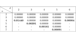 Tre numeriska metoder för att hitta ömsesidigt opartiska baser med Bell inequalities PlatoBlockchain Data Intelligence. Vertikal sökning. Ai.