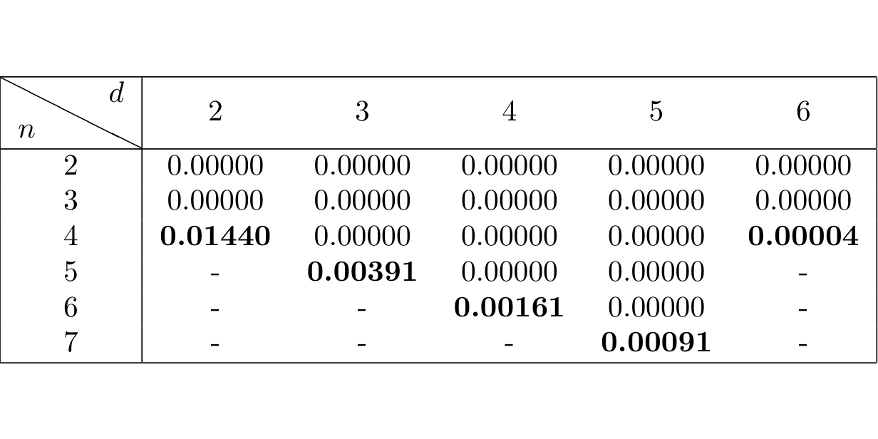 Tre numeriske tilnærminger for å finne gjensidig objektive baser ved å bruke Bell-ulikheter PlatoBlockchain Data Intelligence. Vertikalt søk. Ai.