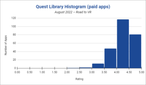 De 20 bäst rankade och mest populära Quest-spelen och apparna – PlatoBlockchain Data Intelligence augusti 2022. Vertikal sökning. Ai.