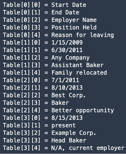 Analyze document API response for tables extraction