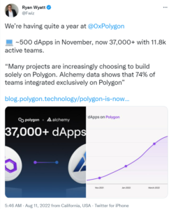 Polygon kan rumme 37,000 DApp og scorer 400 % i år PlatoBlockchain Data Intelligence. Lodret søgning. Ai.