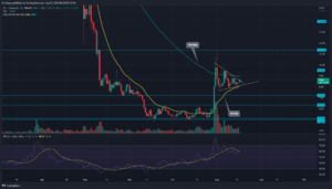 FIL Price Analysis: Filecoin Preparing its Next Jump with a Pennant Pattern PlatoBlockchain Data Intelligence. Vertical Search. Ai.