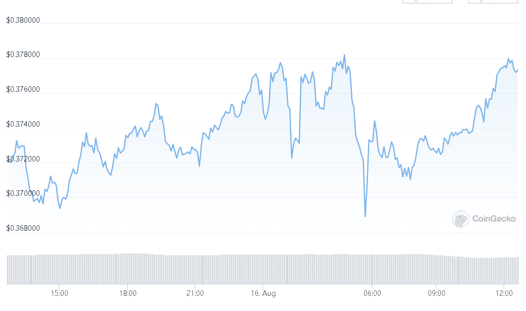 XRP Is Falling Short, Sluggish At Resistance – Will It Break Out? PlatoBlockchain Data Intelligence. Vertical Search. Ai.