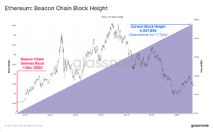 Enne ühendamist: Ethereum Beacon Chain PlatoBlockchaini andmeanalüüsi analüüsimine. Vertikaalne otsing. Ai.