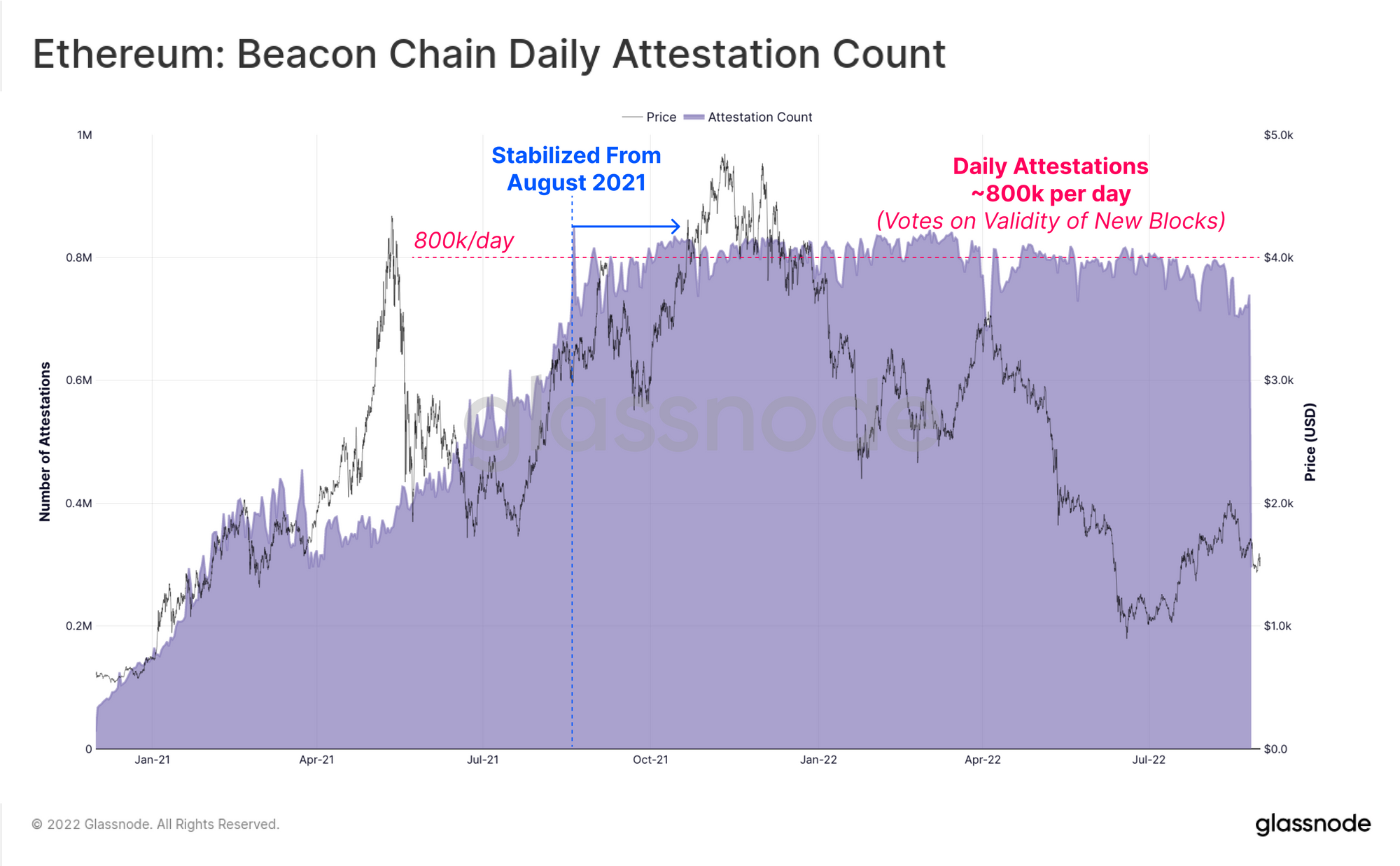 Ennen yhdistämistä: Ethereum Beacon Chain PlatoBlockchain Data Intelligencen analysointi. Pystysuuntainen haku. Ai.
