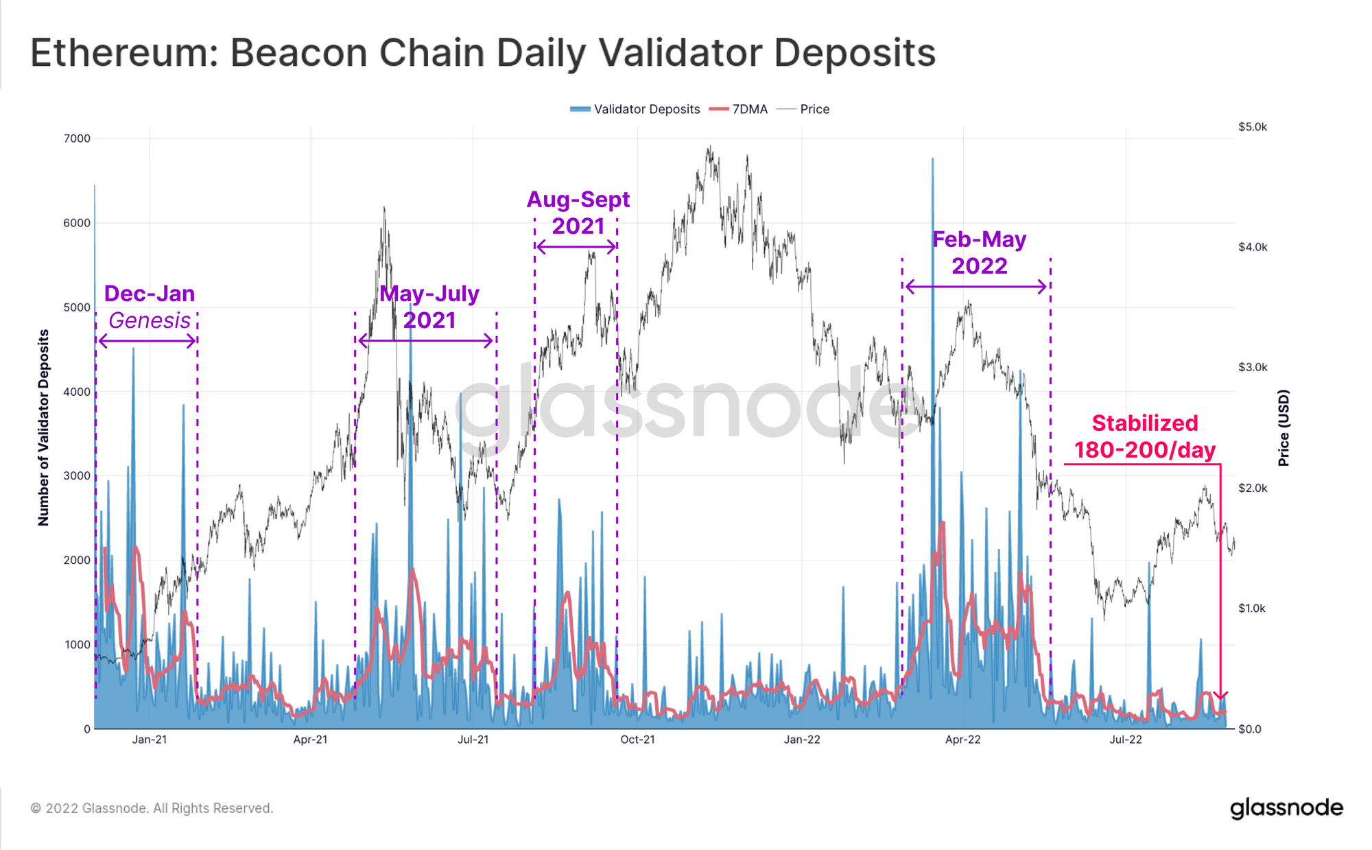 Before the Merge: Analysing the Ethereum Beacon Chain PlatoBlockchain Data Intelligence. Vertical Search. Ai.