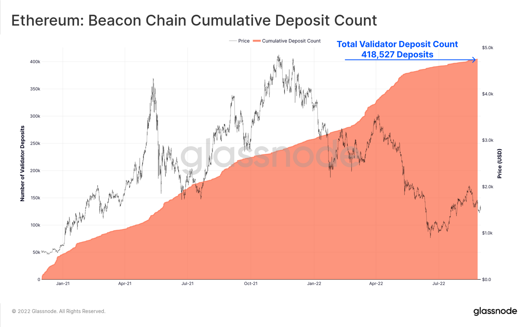병합 전: Ethereum Beacon Chain PlatoBlockchain 데이터 인텔리전스 분석. 수직 검색. 일체 포함.