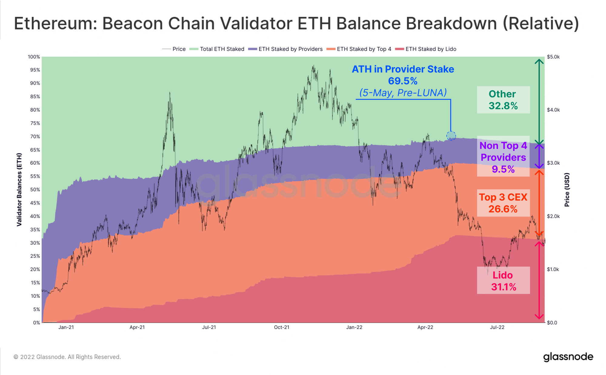 Az egyesítés előtt: Az Ethereum Beacon Chain PlatoBlockchain adatintelligencia elemzése. Függőleges keresés. Ai.
