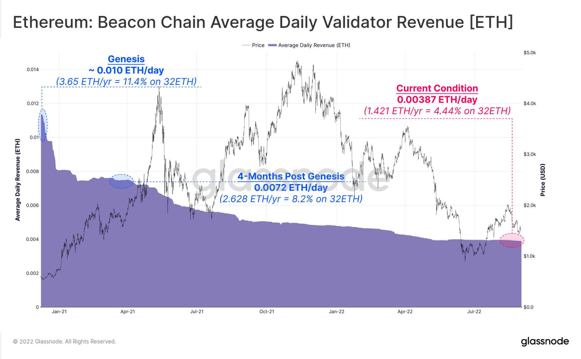 Vóór de fusie: analyse van de Ethereum Beacon Chain PlatoBlockchain Data Intelligence. Verticaal zoeken. Ai.