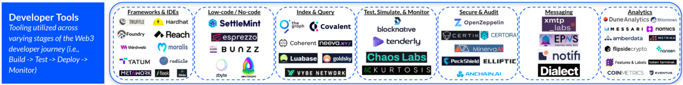 A simple guide to the web3 developer stack The Coinbase PlatoBlockchain Data Intelligence. Vertical Search. Ai.