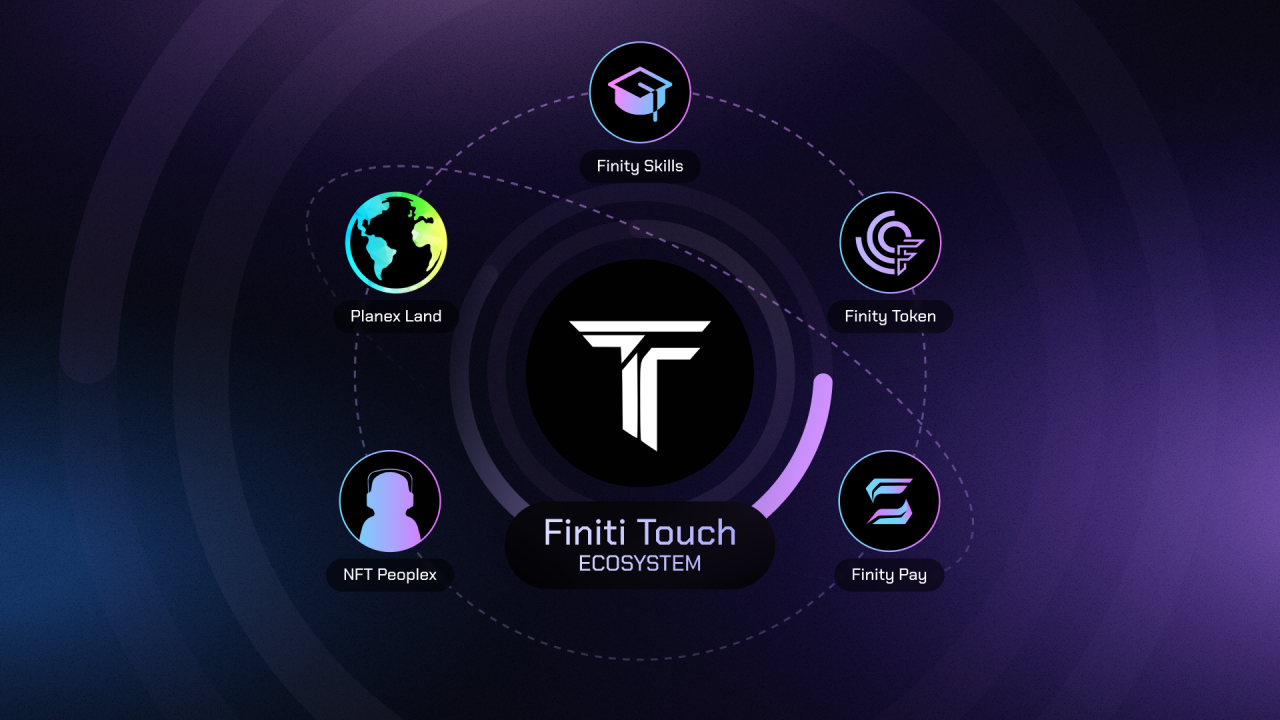 أول منتج من النظام البيئي المستقبلي لشركة Finity Touch أطلق رسميًا ذكاء بيانات PlatoBlockchain. البحث العمودي. عاي.