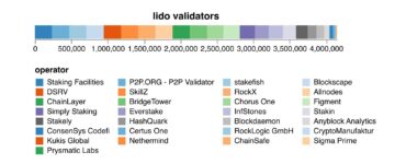 Briefing diário: Ethereum FUD PlatoBlockchain Data Intelligence. Pesquisa vertical. Ai.