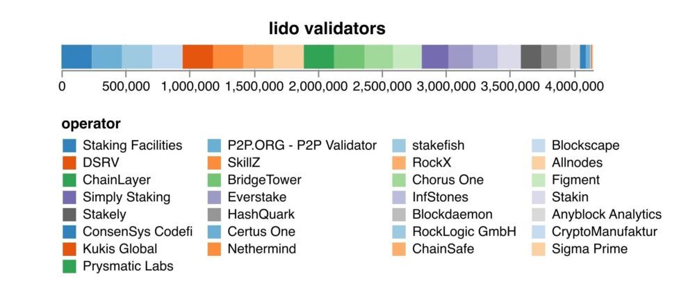 گزارش روزانه: Ethereum FUD PlatoBlockchain Data Intelligence. جستجوی عمودی Ai.