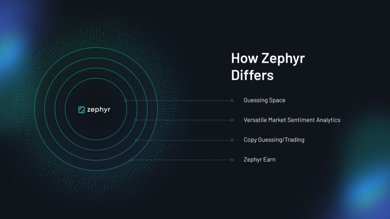 Zephyr ändrar marknaden för kryptoprognoser – är du med? PlatoBlockchain Data Intelligence. Vertikal sökning. Ai.