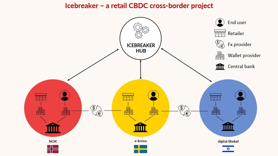 BIS začenja projekt Icebreaker s centralnimi bankami za raziskovanje podatkovne inteligence CBDC PlatoBlockchain. Navpično iskanje. Ai.