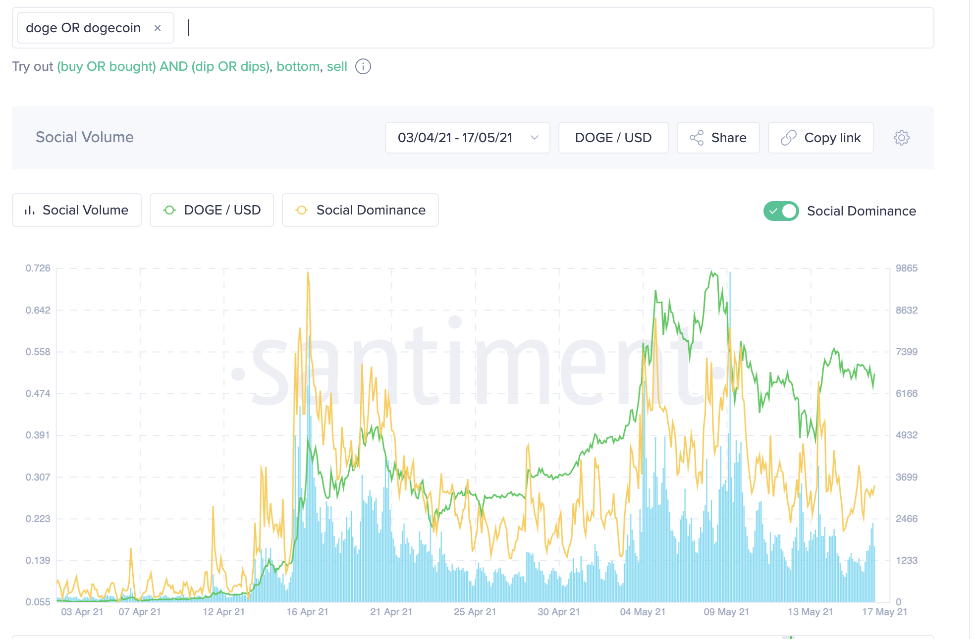 Report Shows Terra Classic (LUNC) Current Performance Similar to Dogecoin Last Year PlatoBlockchain Data Intelligence. Vertical Search. Ai.