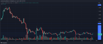 Cardano Price Surges, Will The Bulls Hold The Recovery? ADAUSD PlatoBlockchain Data Intelligence. Vertical Search. Ai.