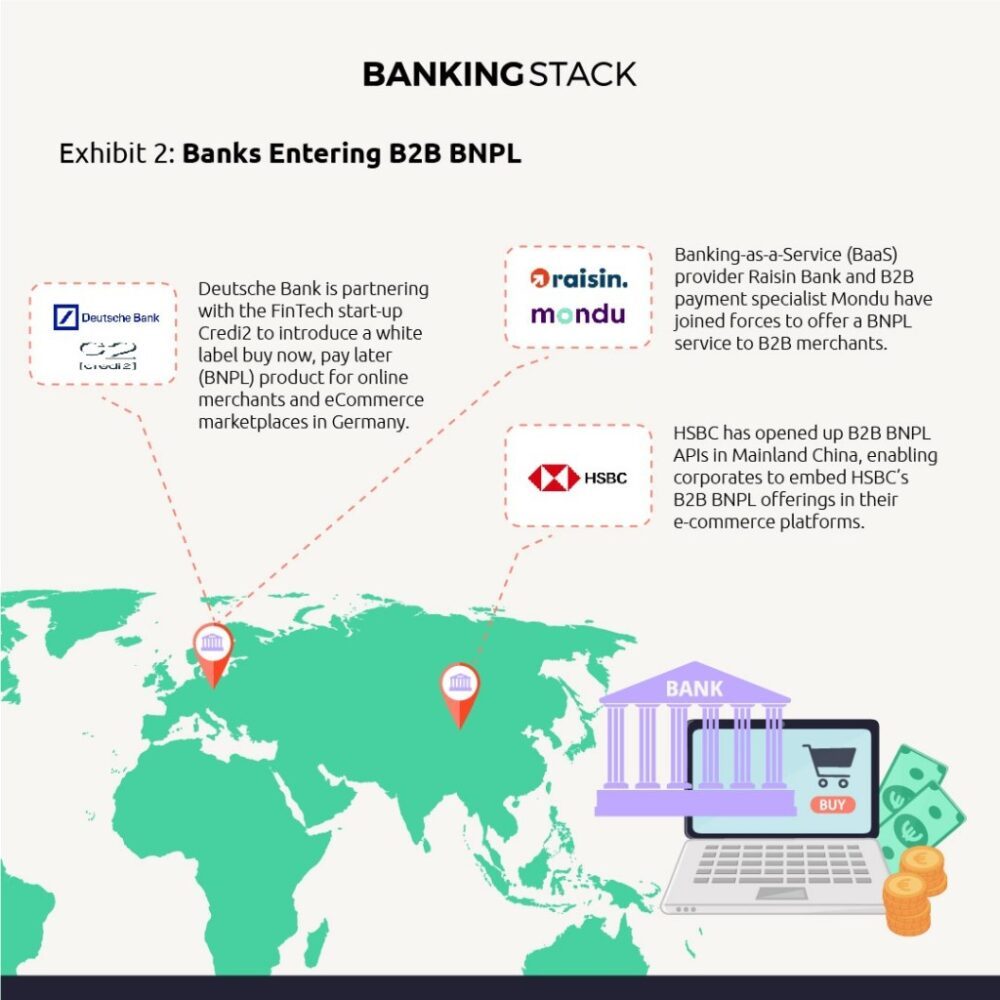 بانک ها در فضای B2B BNPL