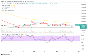 BCH Price Prediction for Today, September 24: BCH May Recover PlatoAiStream Data Intelligence. Vertical Search. Ai.