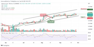 BNB Pulls Back at a Critical Resistance, Is $300 Coming? PlatoBlockchain Data Intelligence. Vertical Search. Ai.