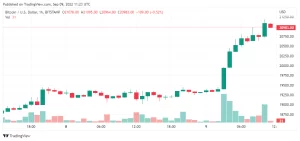 CryptoSlate Wrapped Daily : Bitcoin pompe pour franchir 21 14 $ ; Ethereum Merge est attendu le XNUMX septembre PlatoBlockchain Data Intelligence. Recherche verticale. Aï.