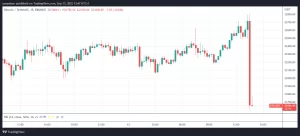 CryptoSlate Wrapped Daily: Bitcoin sinks 5% after CPI numbers; ETH PoW fork is expected Sept. 15 PlatoBlockchain Data Intelligence. Vertical Search. Ai.